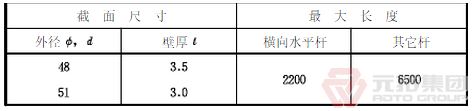 鋼管腳手架尺寸規(guī)范表