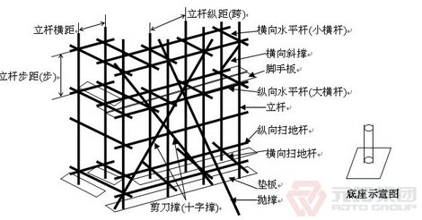 扣件式鋼管腳手架配件